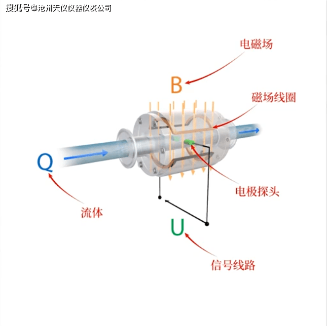 常用的流量计有哪些呢？九游J9(图3)
