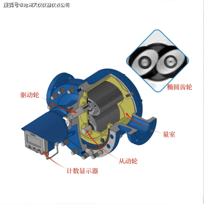 常用的流量计有哪些呢？九游J9(图6)