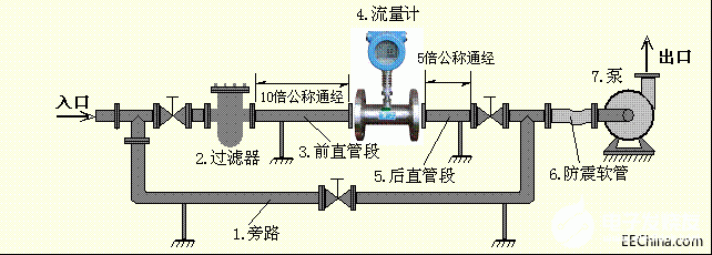 流量计的应用类型、原理及性能特点分九游J9析
