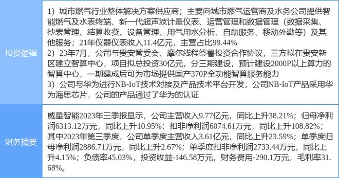 九游J93月14日威星智能涨停分析：仪器仪表华为海思东数西算算力概念热股(图2)