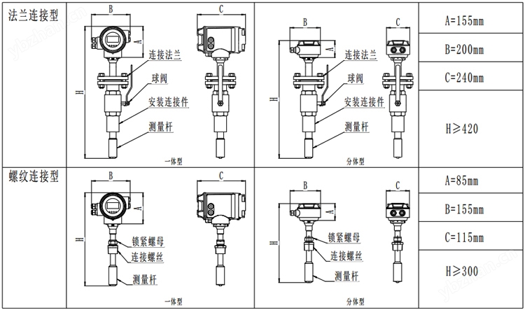 智能插入式电磁流九游J9量计(图2)