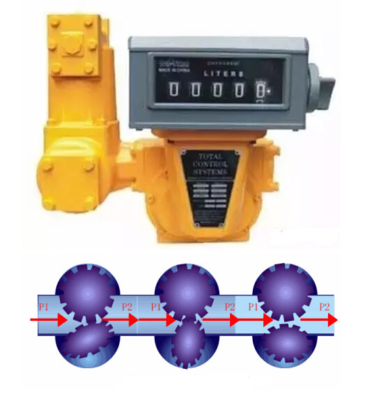 J9九游【知识盘点】各种流量计的工作原理及优缺点(图2)