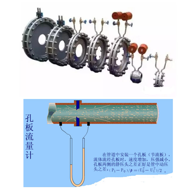 J9九游【知识盘点】各种流量计的工作原理及优缺点