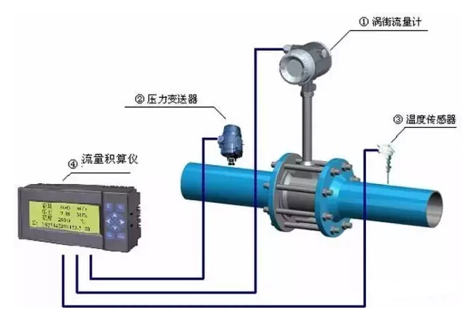 J9九游【知识盘点】各种流量计的工作原理及优缺点(图4)