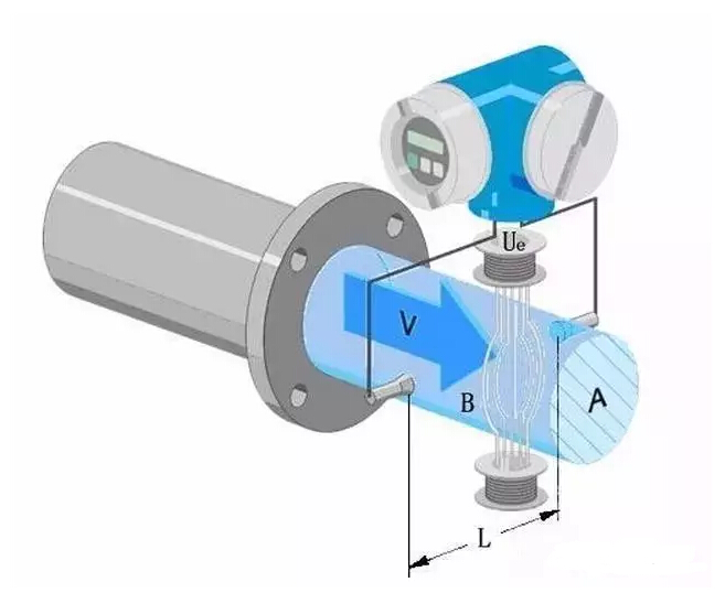 J9九游【知识盘点】各种流量计的工作原理及优缺点(图5)