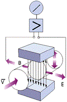 七种常见九游J9流量计工作原理及流量测量中的应用(图3)
