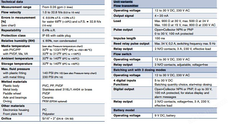 九游J9宝德 444006 burkert流量计8035