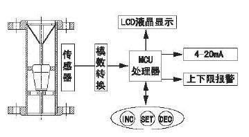 九游J9金属转子流量计－全球百科