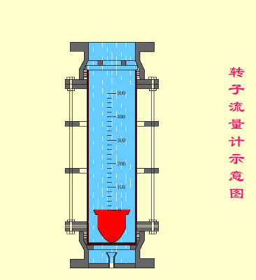 各类流量计的工作原理优缺点使用场合九游J9(图7)