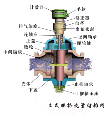 各类流量计的工作原理优缺点使用场合九游J9(图9)