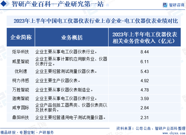 电工仪器仪表J9九游(图7)