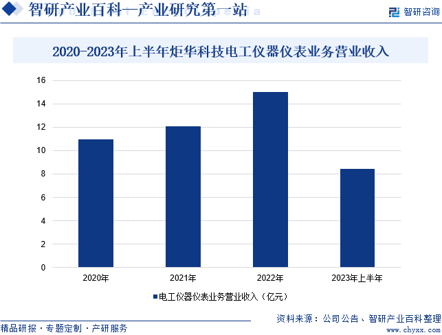 电工仪器仪表J9九游(图4)