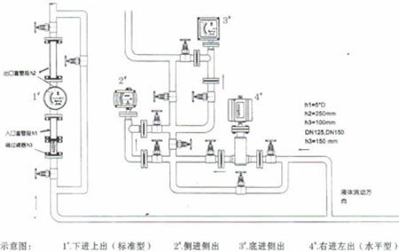 金属管转子流量计－全球百科J9九游