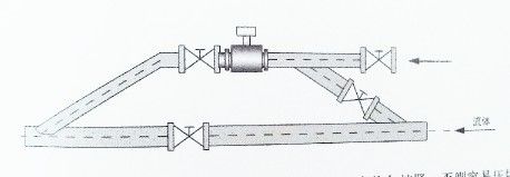 J9九游智能型电磁流量计－仪表百科(图2)