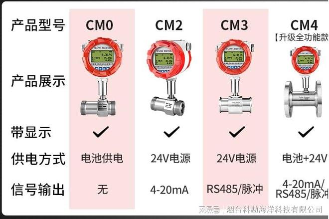 SBDMWGY液体涡轮流量计不锈钢甲醇酒精柴油纯水流九游J9量计