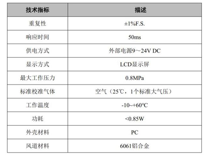 J9九游手把手0基础制作4G无线远程气体流量计(图2)