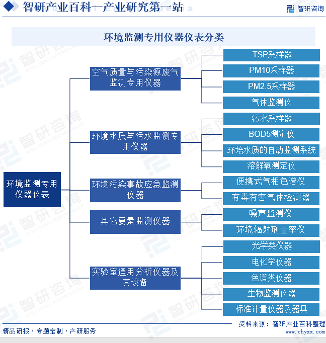 九游J9环境监测专用仪器仪表