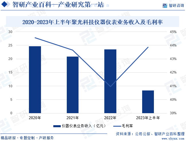 九游J9环境监测专用仪器仪表(图3)