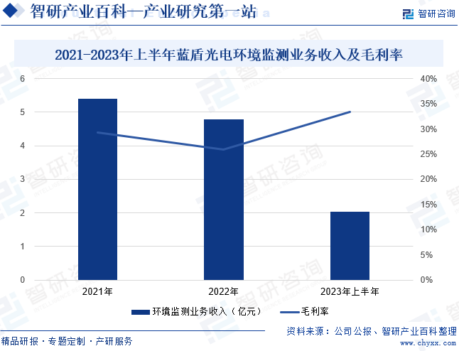九游J9环境监测专用仪器仪表(图4)