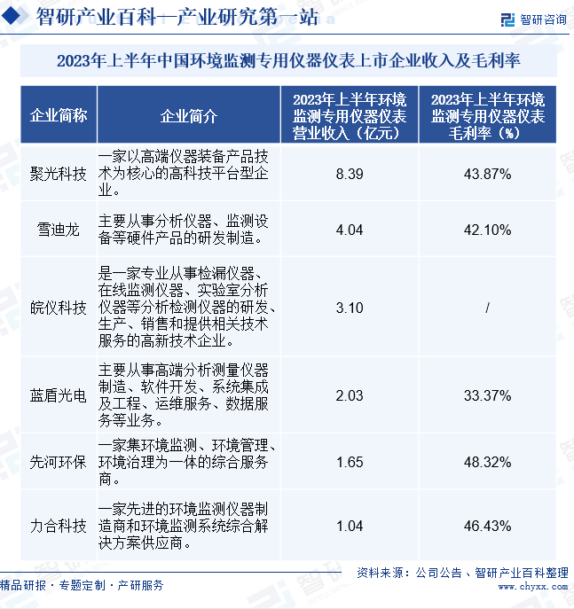九游J9环境监测专用仪器仪表(图6)