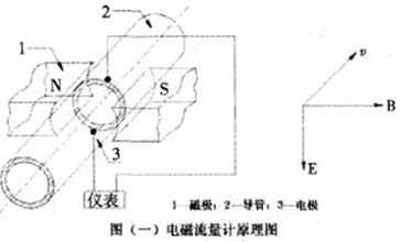 九游J9电磁流量计在钢厂工业水计量中的应用