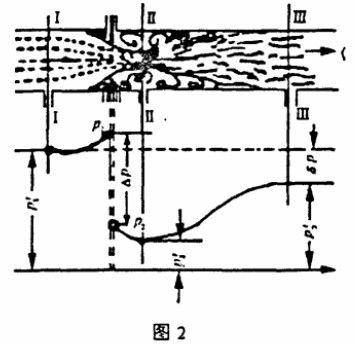 九游J9浅析孔板流量计使用与测量误差(图2)