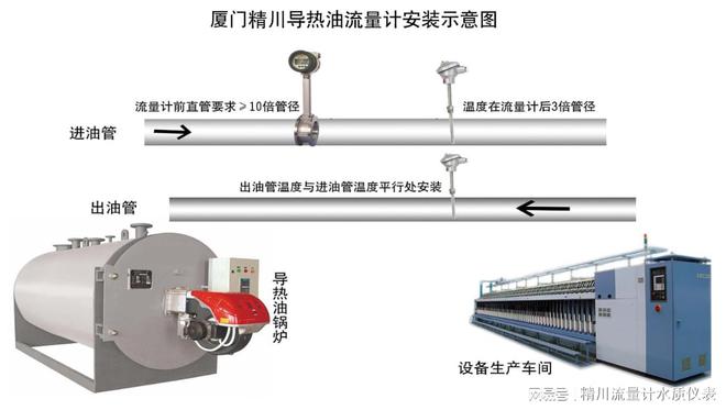 导热油流量计安装规范：确保安全、精准、高J9九游效的必读指南精川分享