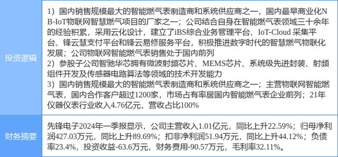 九游J94月22日先锋电子涨停分析：国产芯片仪器仪表物联网概念热股(图2)