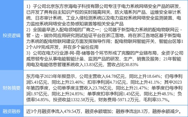 4月22日东方电子涨停分析：仪器仪表网络安全物联网概念热股九游J9(图2)