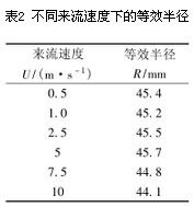 插入式电磁流量计九游J9信号作用范围解析(图4)
