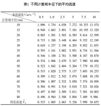 插入式电磁流量计九游J9信号作用范围解析(图3)