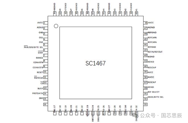 国芯思辰适用于仪器仪表和控制系统的ADC SC14九游J967兼容AD7606(图2)