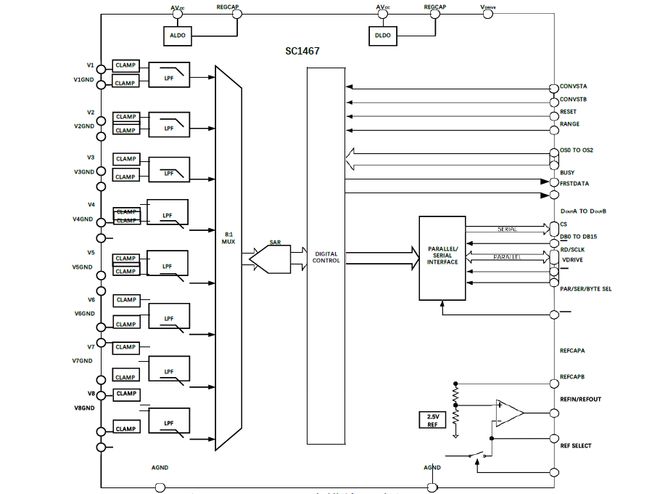 国芯思辰适用于仪器仪表和控制系统的ADC SC14九游J967兼容AD7606