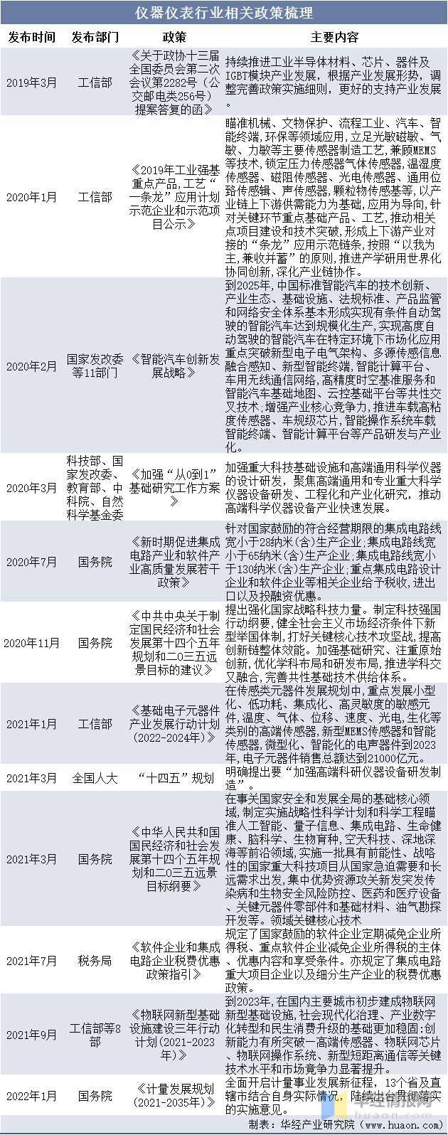 干货！一文看懂压力检测仪器仪表行业发展现状：下游应用行业广泛j9九游会官网(图3)