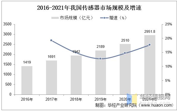 干货！一文看懂压力检测仪器仪表行业发展现状：下游应用行业广泛j9九游会官网(图5)
