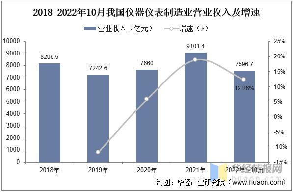 干货！一文看懂压力检测仪器仪表行业发展现状：下游应用行业广泛j9九游会官网(图6)
