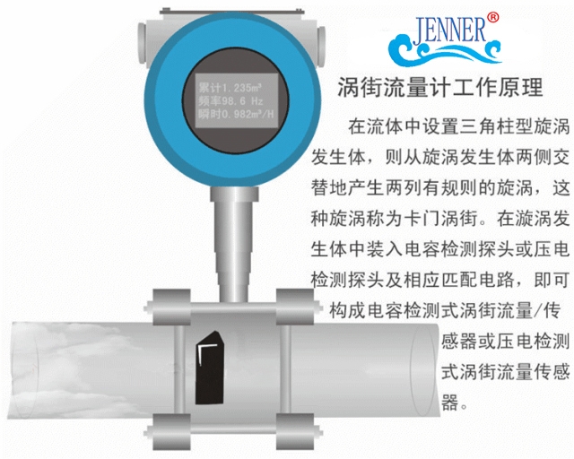 j9九游会官网14种流量计结构示意图及工作原理和工作特点(图8)