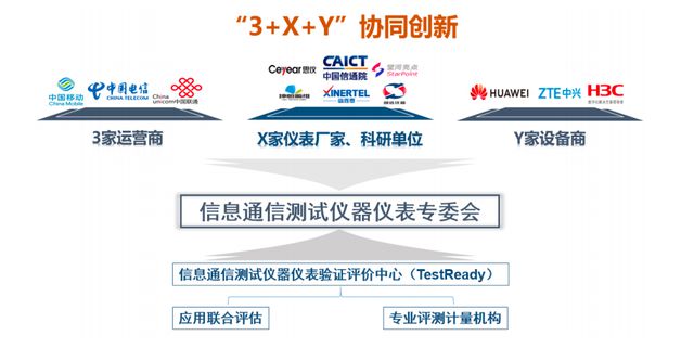 j9九游会官网大国重“器”：信息通信仪器仪表创新发展产业集群规模初具(图2)