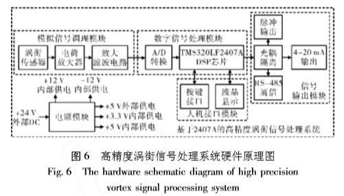 涡J9九游街流量计技术改进与发展(图6)