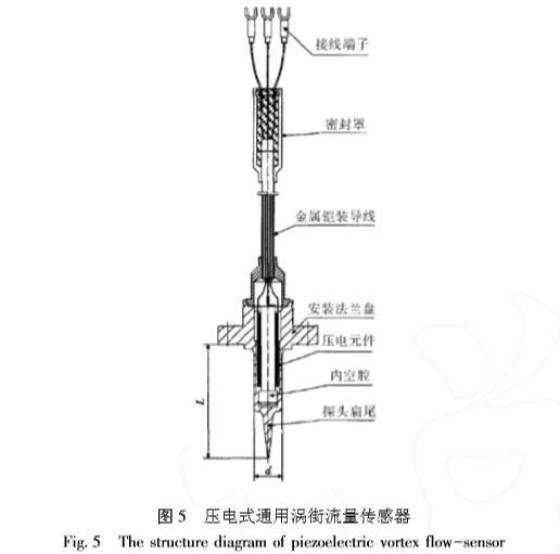 涡J9九游街流量计技术改进与发展(图5)