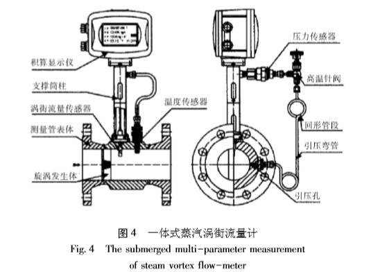 涡J9九游街流量计技术改进与发展(图4)