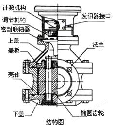氯化铝水合物流量计不达标免费赠送j9九游(图2)