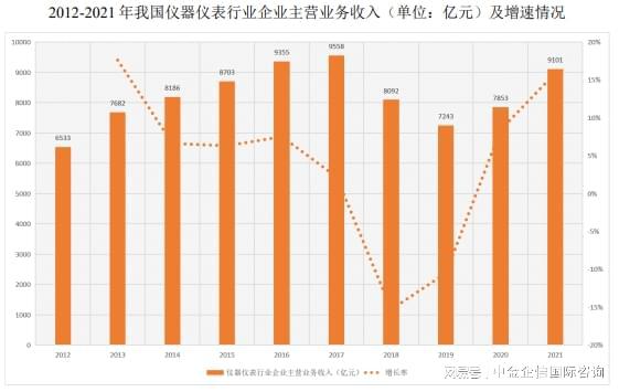 j9九游会官网市场占有率认证：2024年我国仪器仪表行业市场规模现状分析
