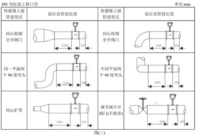 蒸汽流量计怎么安装？j9九游会官网