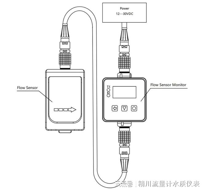 探寻小管径测量极限：精川股份不开管不接液夹钳式流量计j9九游(图2)