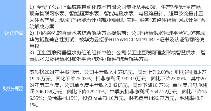 j9九游会官网8月29日威派格涨停分析：智能制造华为产业链仪器仪表概念热股(图2)