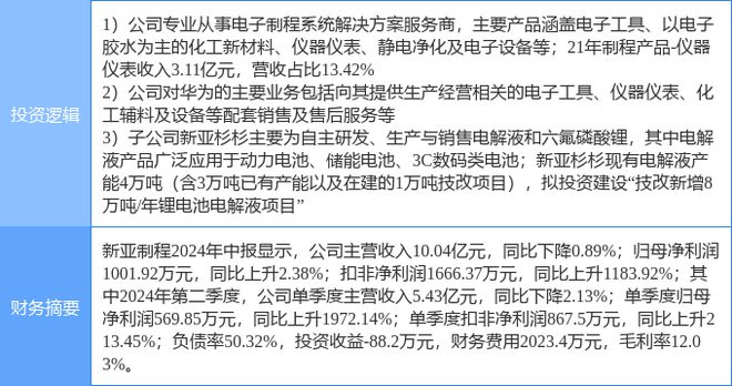 9月30日新亚制程涨停分析：锂电池华为产业链仪器j9九游仪表概念热股(图2)