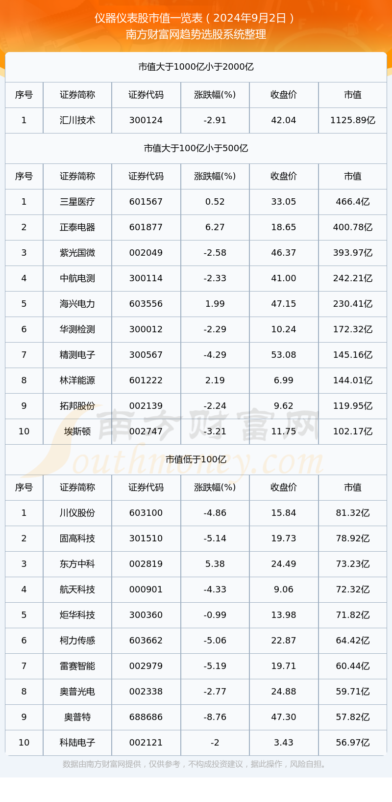 j9九游会官网仪器仪表企业市值（2024年9月2日）