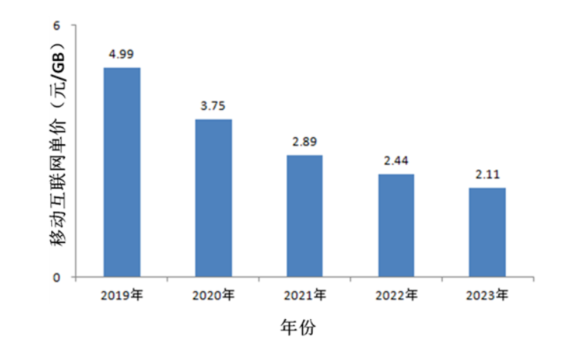 优化互联网流量计费方式夯实新质生产力网络基础_通信世界网(图2)