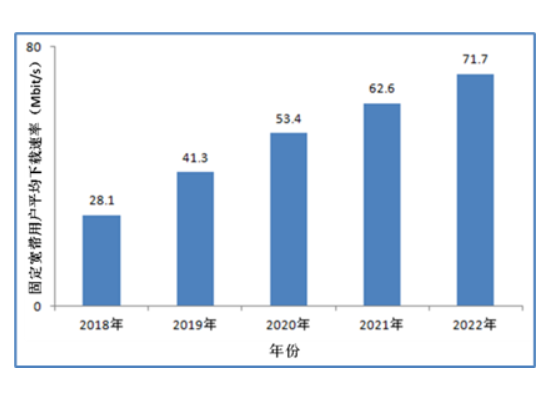 优化互联网流量计费方式夯实新质生产力网络基础_通信世界网(图4)
